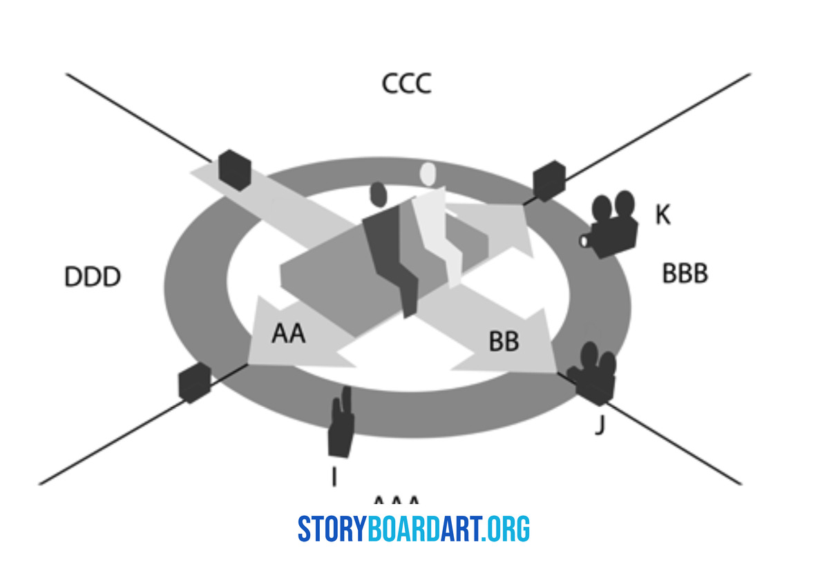 Storyboard Examples for Film: Pro Tips to Land the Job 4 Diagram illustrating a camera and character setup with directional arrows and letter labels.