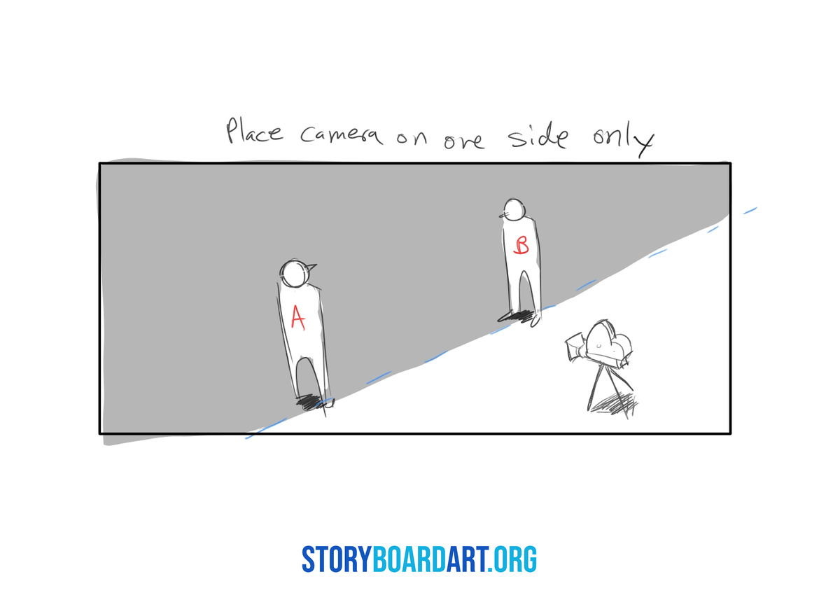 Shot Reverse Shot: How to Storyboard Dialogue Scenes 2 A simple diagram of the 180-degree rule, showing two characters and a camera positioned on one side of a line.